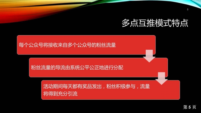 【盒能】提供联合活动,寻求微信互推_资源置换_bdwork网