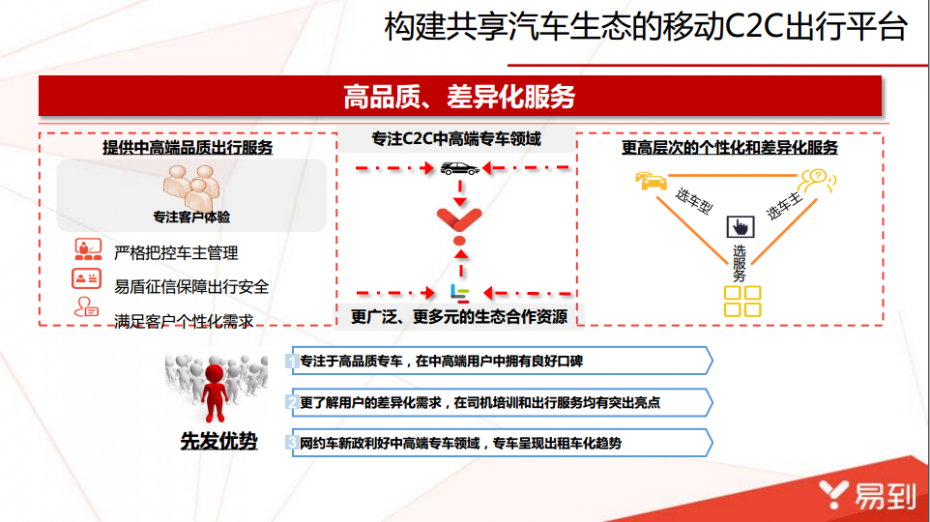 【易到用车】提供广告资源位,寻求资源置换等合作